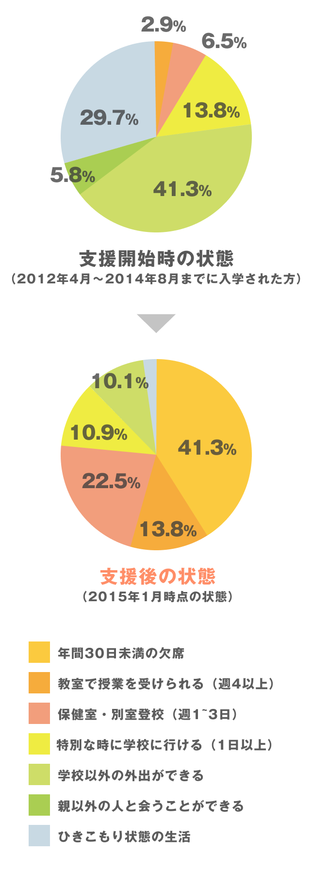 キズキ家学は不登校改善率98.6%!